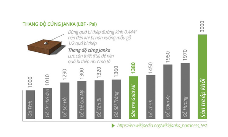 Thang đo độ cứng của sàn tre ép ngang và sàn tre ép khối